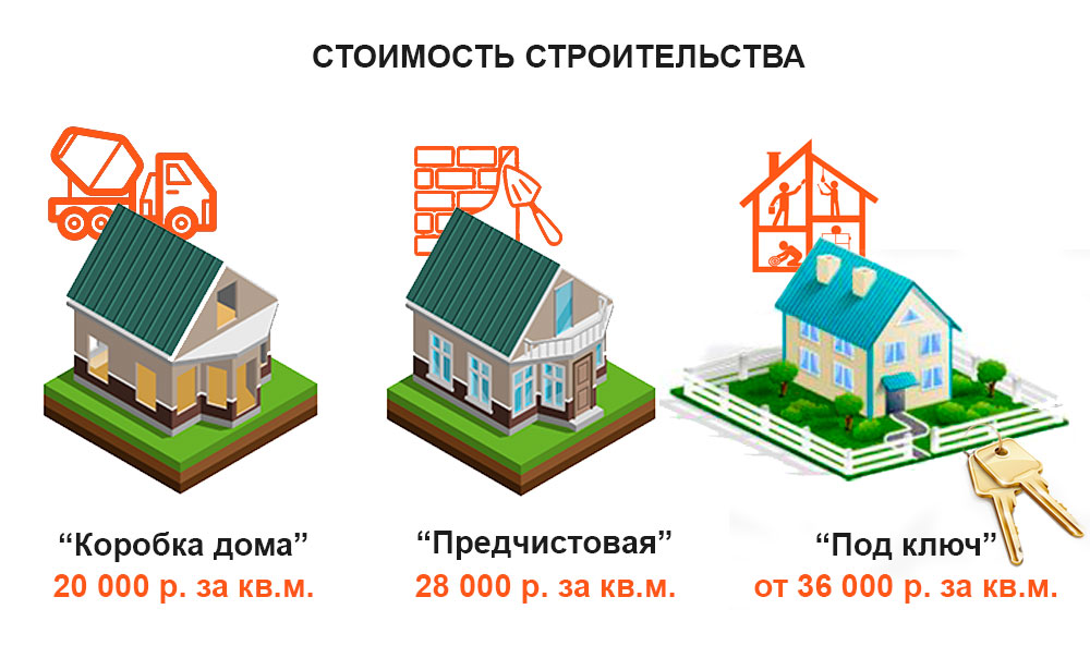 Строительство домов в Анапе